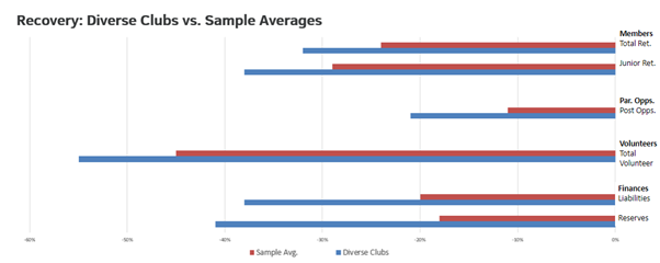 SRA Research 1